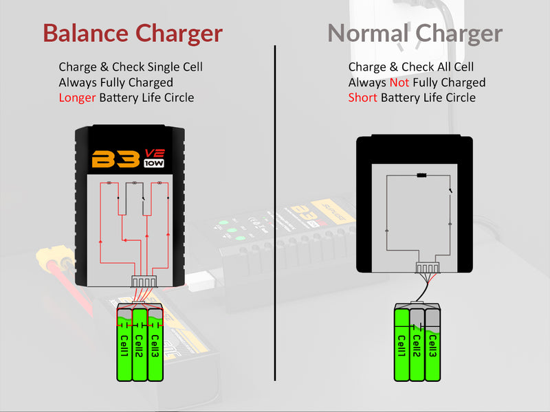 Chargeur de batterie SUPULSE LiPo Chargeur d'équilibre RC AC 7.4-11.1V 2S-3S 10W Version de mise à niveau B3AC Pro Chargeur compact Chargeur Lipo (B3V2)