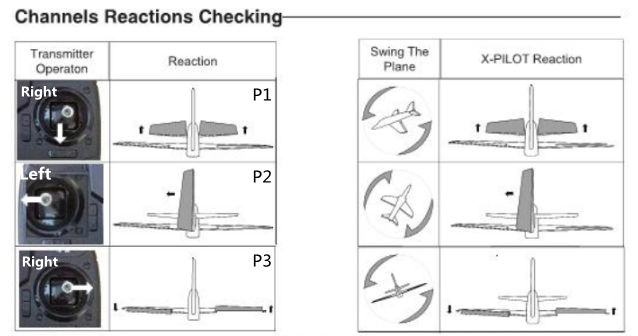 Check the control surface before you flying airplane | EXHOBBY