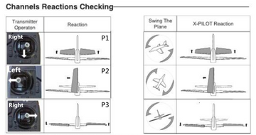 HOW DO I KNOW WHETHER MY CONTROL SURFACES ARE HEADING IN THE CORRECT DIRECTION?-exhobbyrc.