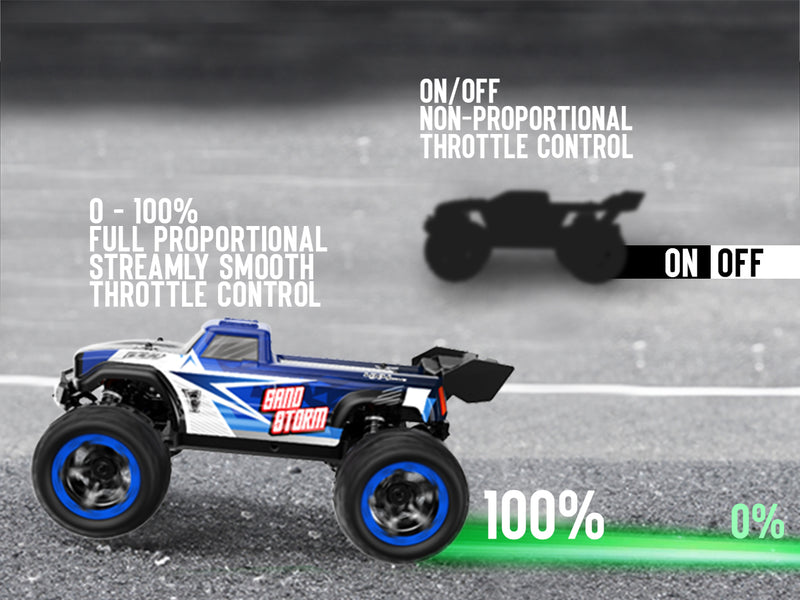 RACENT SandStorm 1/16 High Speed Remote Control RC Truck 30mph Fast Off Road Car