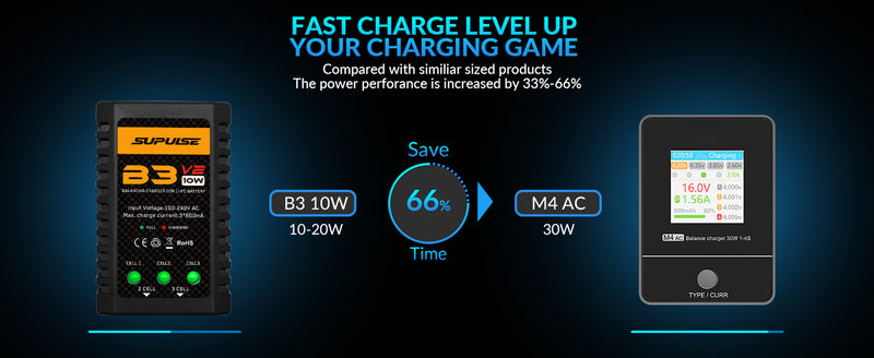 SUPULSE M4AC Lipo Balance Charger-30W 1-4S AC 100-240V for LiPo/LiHV/LiFe Batteries
